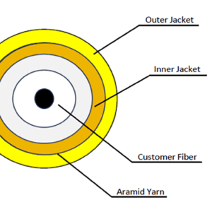 Fiber Optic Extrusion / Upjacketing Services