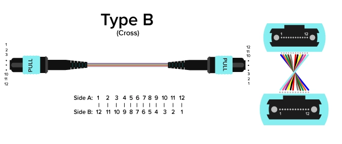 Clear 2D wiring diagram showing the path of Method B (Cross-over) polarity Clear 2D wiring diagram showing the path of Method B (Cross-over) polarity