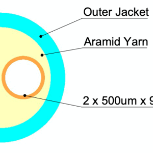 Tubos dúplex redondos