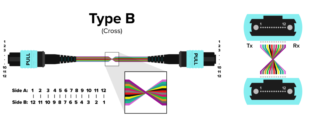 mpo-connections-and-polarity_type-b-connection_001