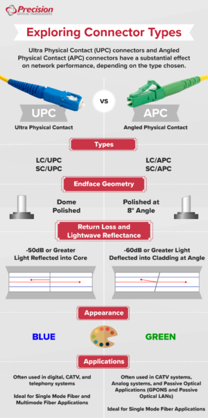 APC and UPC | What Can Polish Do For You?